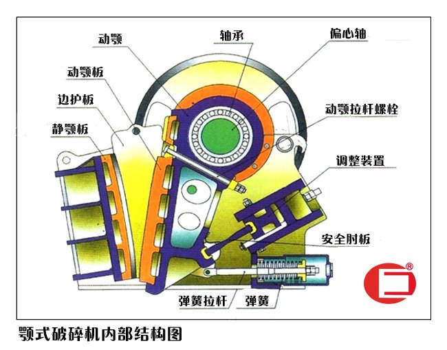 颚式破碎机